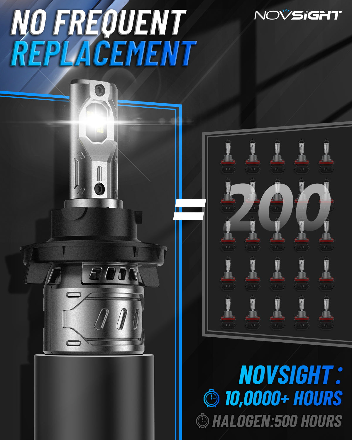 N61 General Series | H13 9008 LED Bulbs Stable Output 60W 13000LM 6500K White | 2 Bulbs - NOVSIGHT