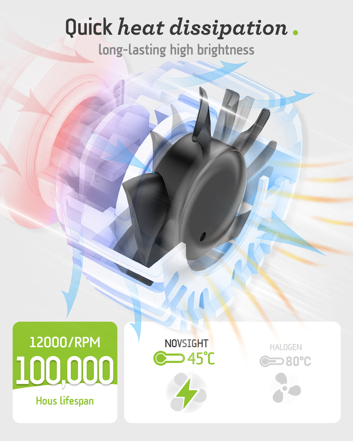N67EP Series | H13 9008 LED Headlight Bulbs Eco-friendly Sustainability Extremely Brighter Light 140W 32000LM | 2 Bulbs - NOVSIGHT