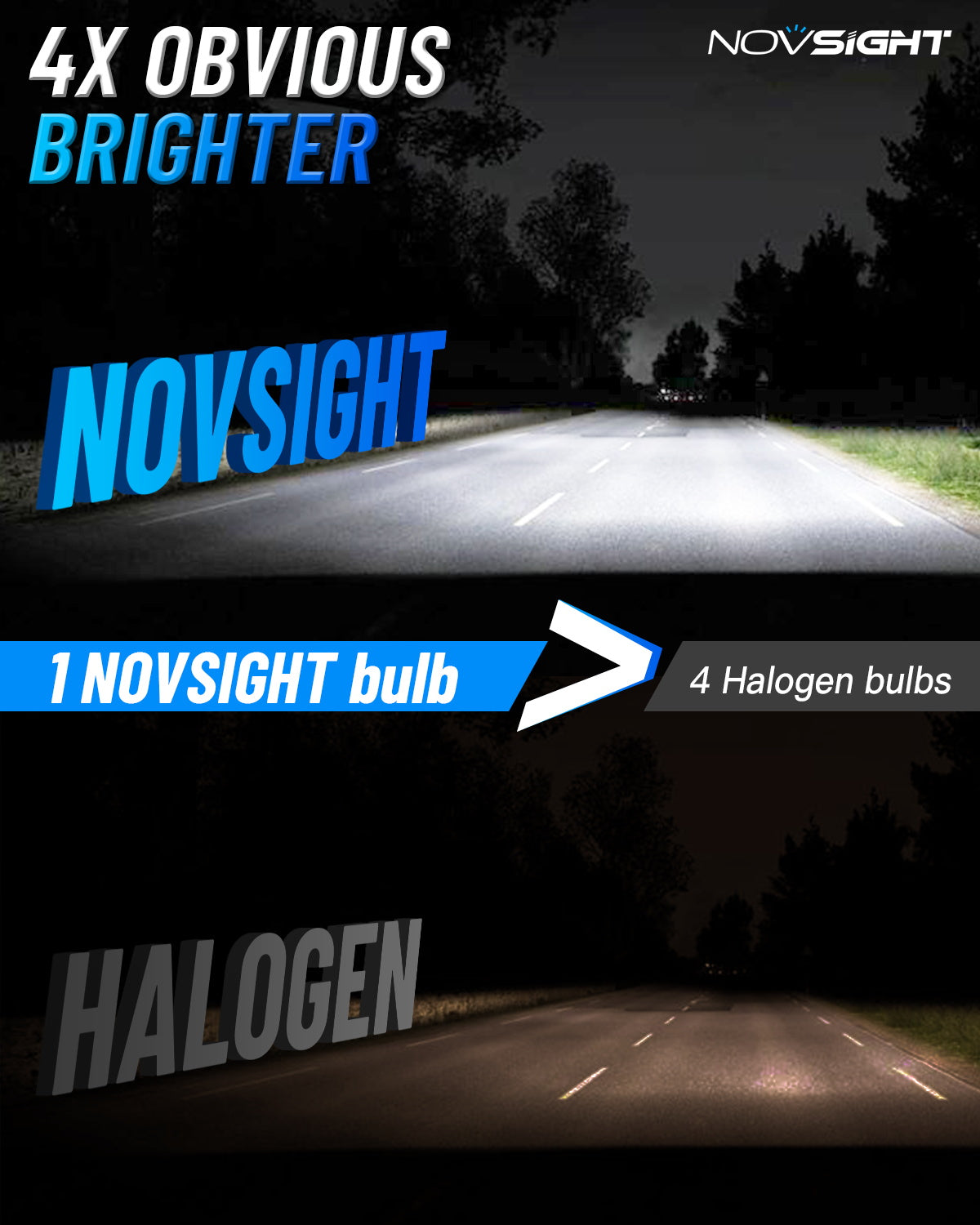 N61 General Series | H10 9140 9145 LED Foglight Bulbs Stable Output 60W 13000LM 6500K White | 2 Bulbs - NOVSIGHT