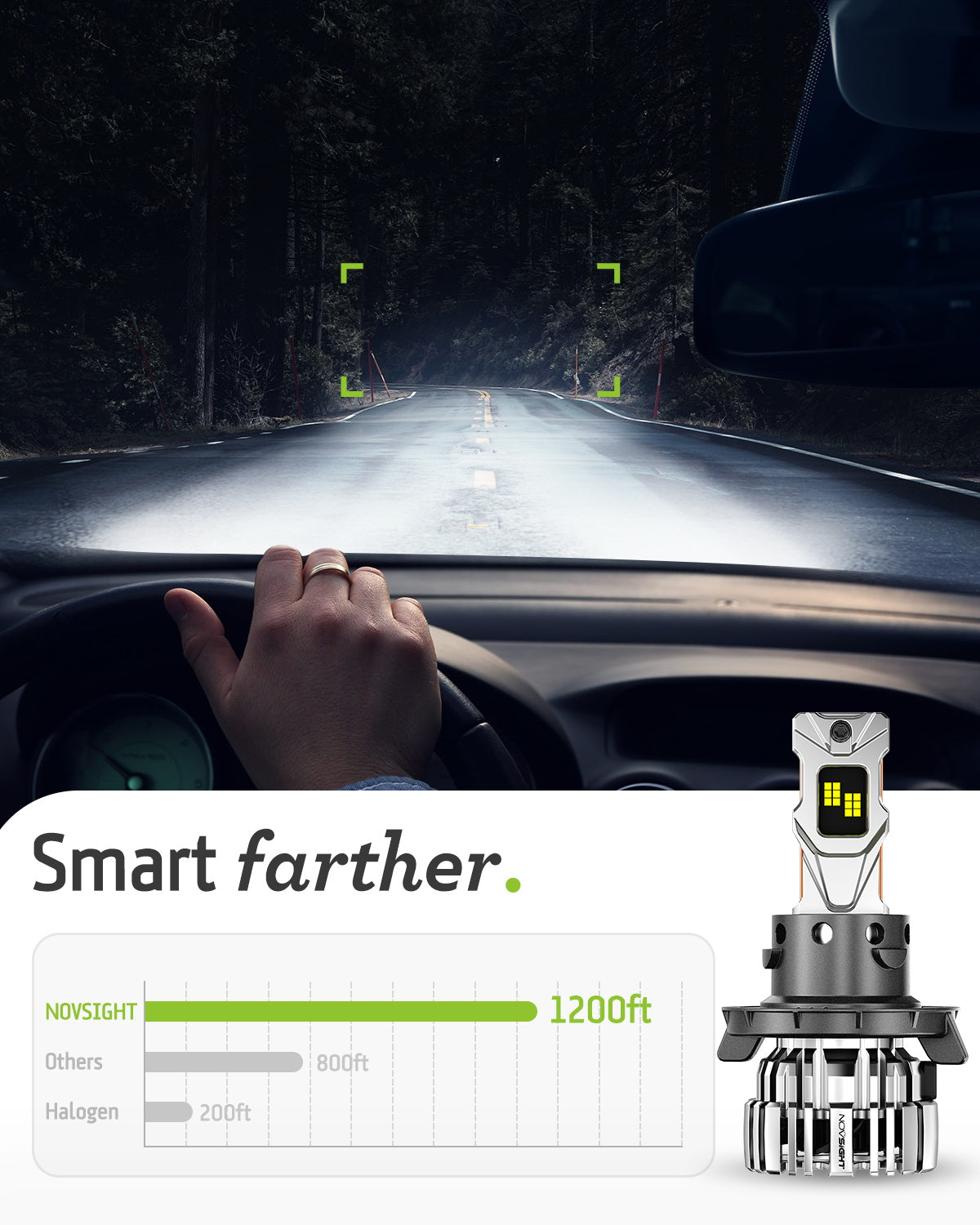 N67EP Series | H13 9008 LED Headlight Bulbs Eco-friendly Sustainability Extremely Brighter Light 140W 32000LM | 2 Bulbs - NOVSIGHT