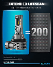 N63 Upgraded Mini 1:1 Series Wireless | H11 H8 H9 LED Bulbs Original Mini Size 90W 20000LM 6500K White | 2 Bulbs