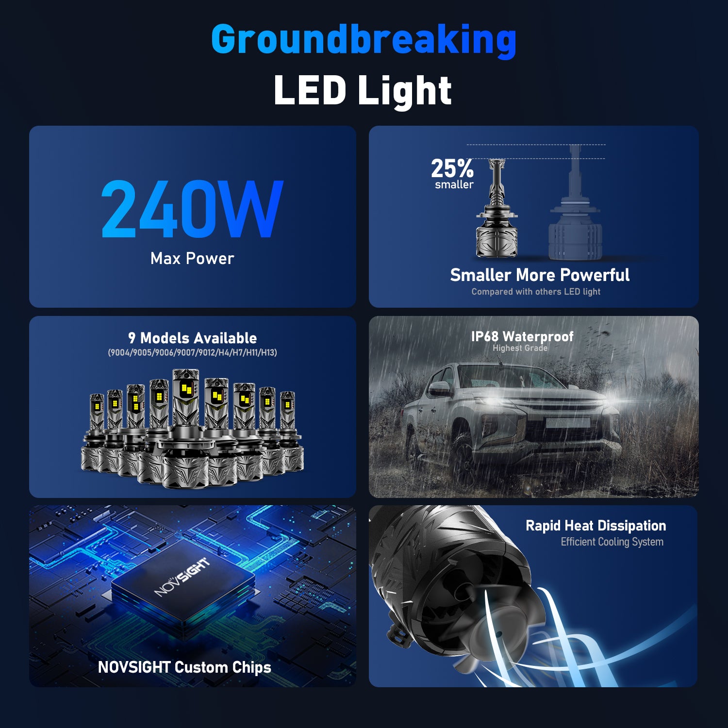 N70-Serie | 9012 HIR2 LED-Lampen, superhelle Scheinwerfer, 240 W, 50000 lm, 6500 K, Weiß | 2 Lampen 