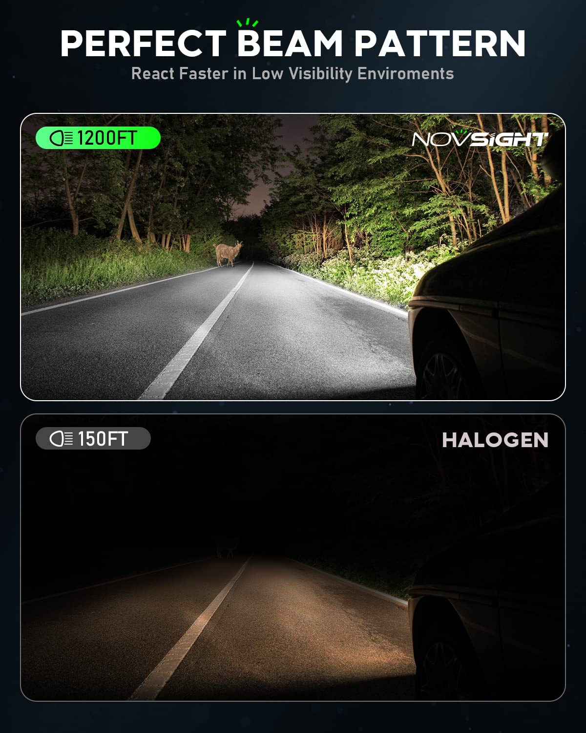 H11/H8/H9 LED Headlight Bulbs Extremely Bright | NOVSIGHT Car