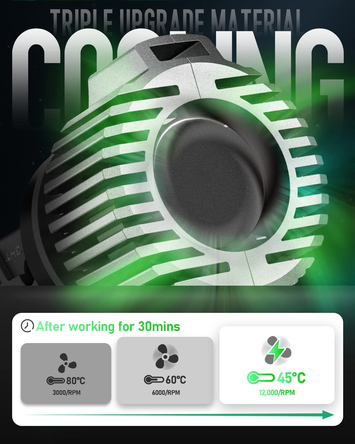 N52 Plus Series | H7 LED Bulbs Automotive-Grade Chip 100W 20000LM 6500K White | 2 Bulbs - NOVSIGHT