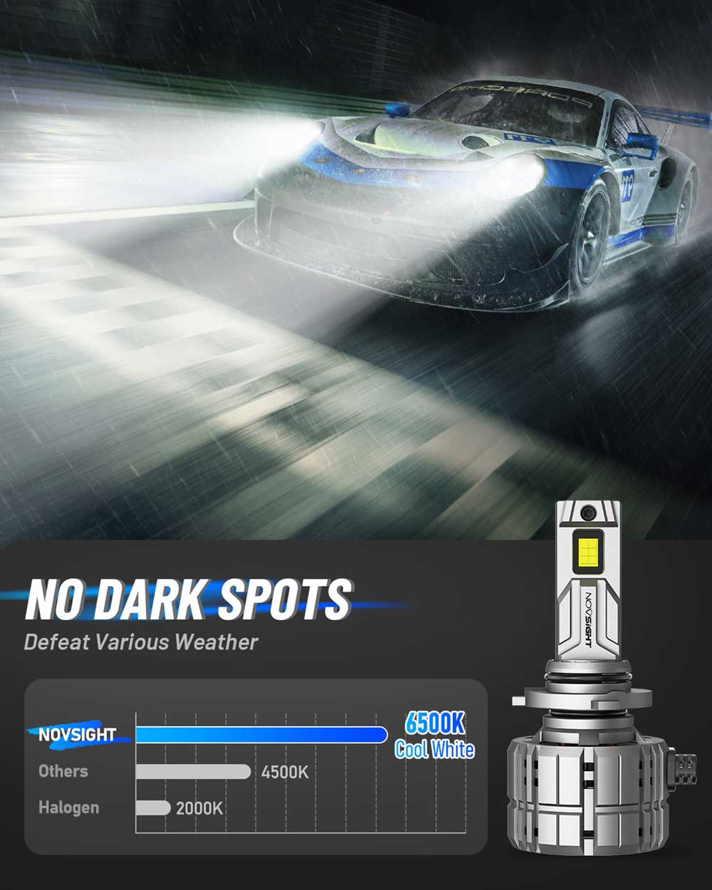 N60 Ultra-Serie | 9005 9006 Combo-LED-Lampen, superhell, 200 W, 40000 lm, 6500 K, Weiß | 4 Lampen 