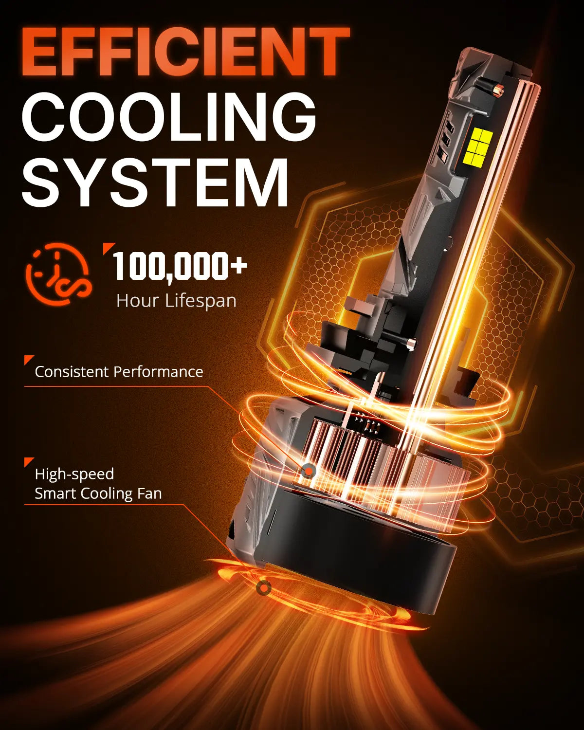 N70 Series | H11 H9 H8 LED Bulbs Super Bright Headlights 240W 50000LM 6500K White | 2 Bulbs Headlight | Novsight