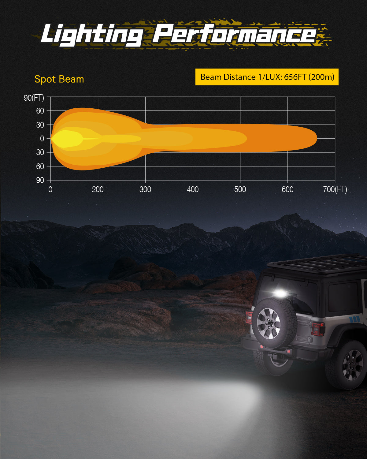 6 Inch LED Integrated Reverse and Brake Light Bar Spot Beam Red Light