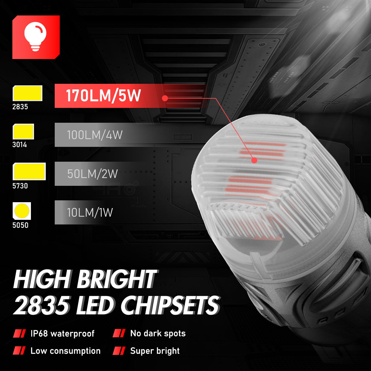 T10 158 161 168 194 W5W LED Bulbs for Rear Brake Back Up Lights - Red