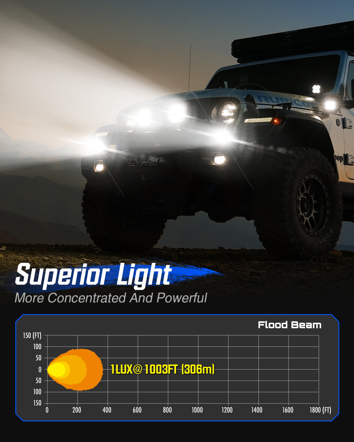 CYBER Series | 4.5 Inch LED Pod Lights
