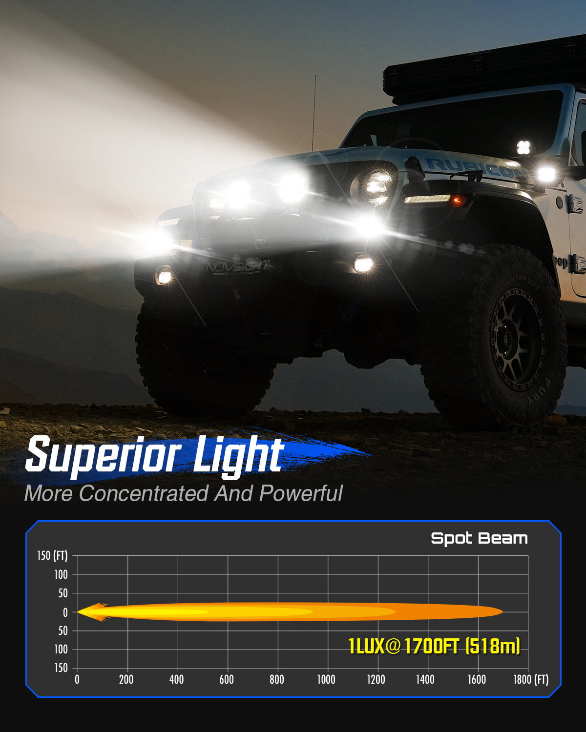 CYBER Series | 4.5 Inch LED Pod Lights - NOVSIGHT
