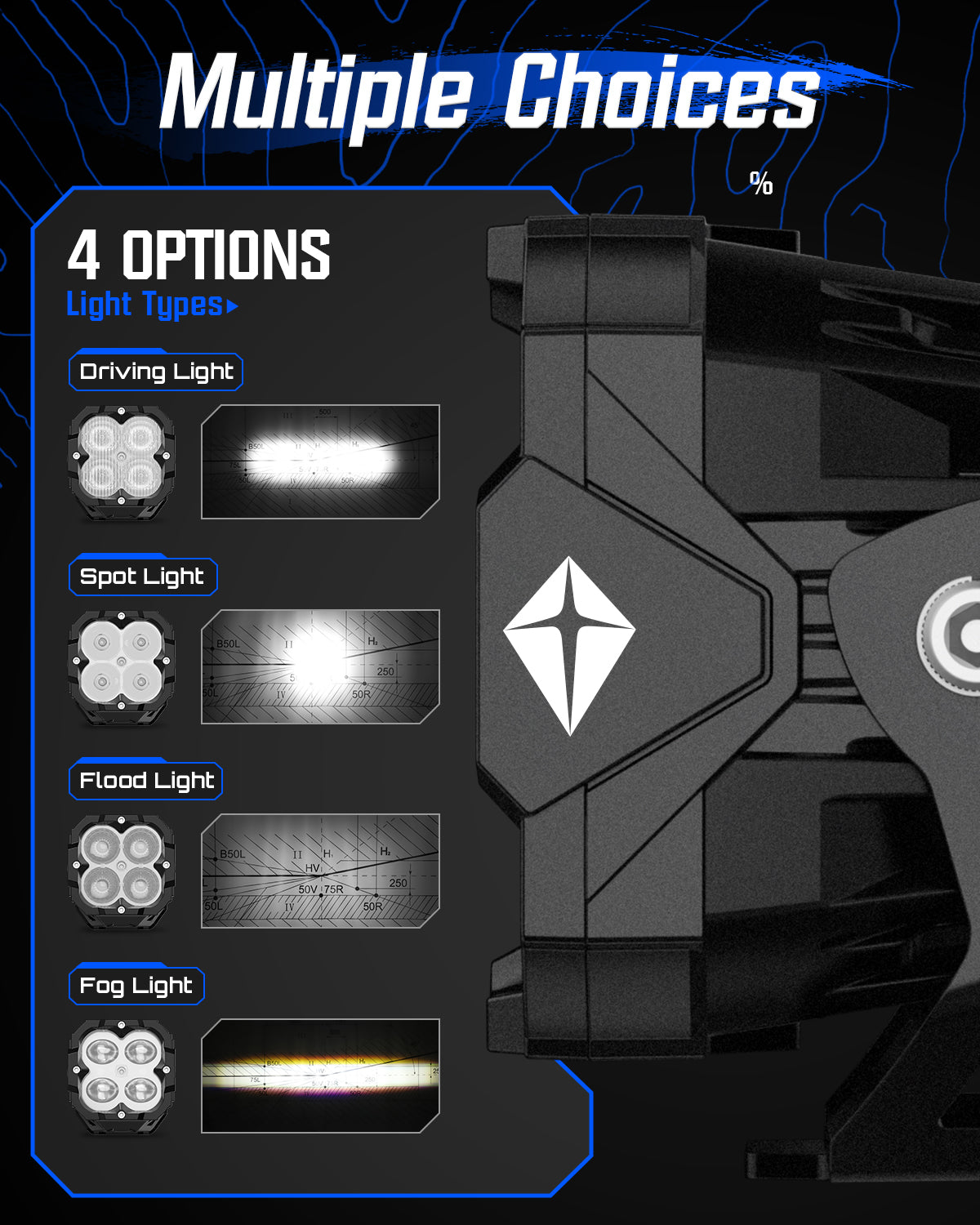 3 Inch Off-raod LED Pod Lights