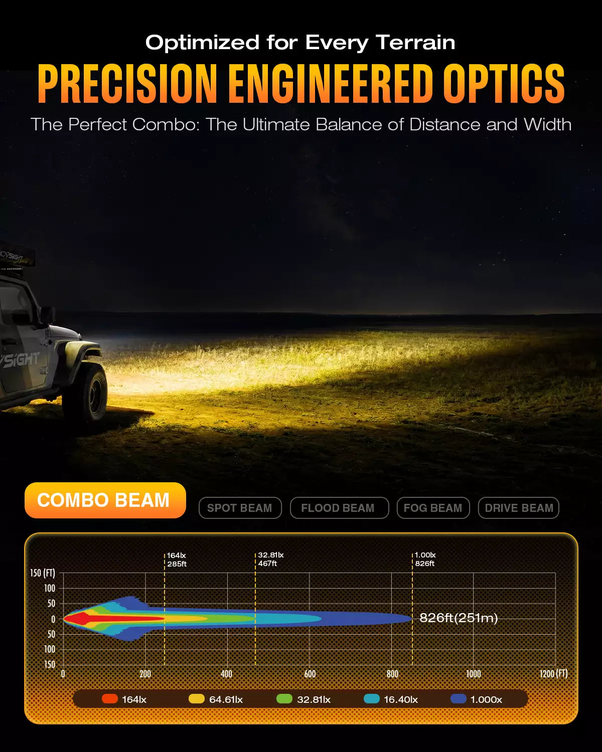 HALO Series 3" LED Pod Lights with DRL 48W Twin Light Kit System Pair LED Pod Lights | Novsight