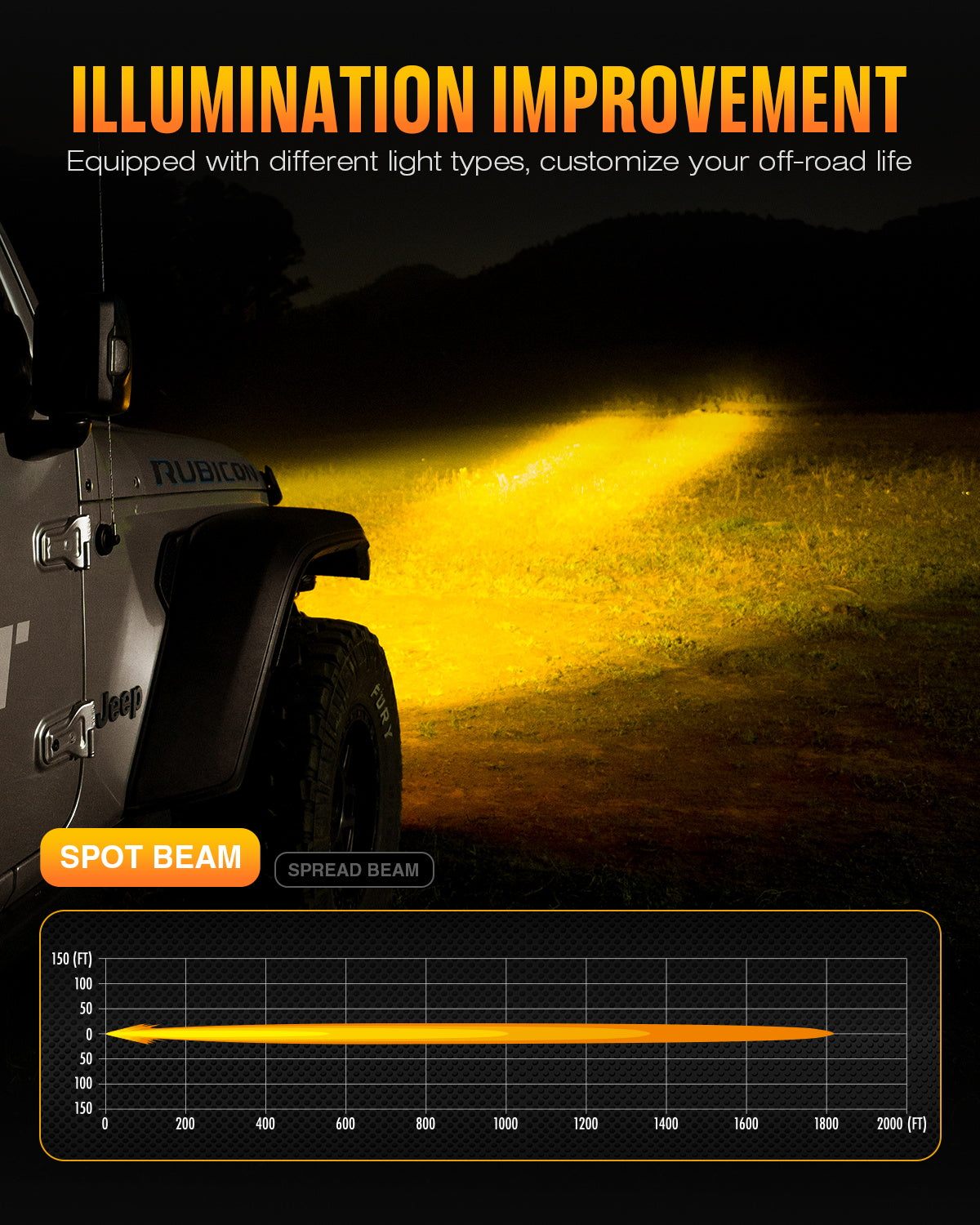 HALO Series 4.5" LED Pod Lights with DRL 35W Twin Light Kit System Pair - NOVSIGHT