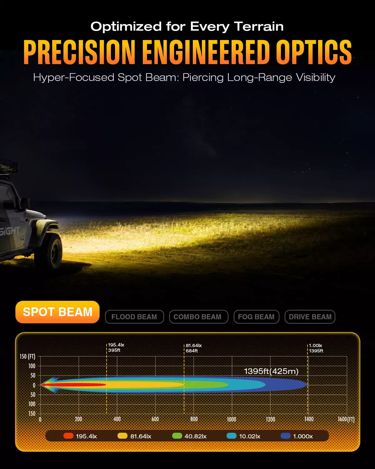 HALO Series 3" LED Pod Lights with DRL 48W Twin Light Kit System Pair LED Pod Lights | Novsight