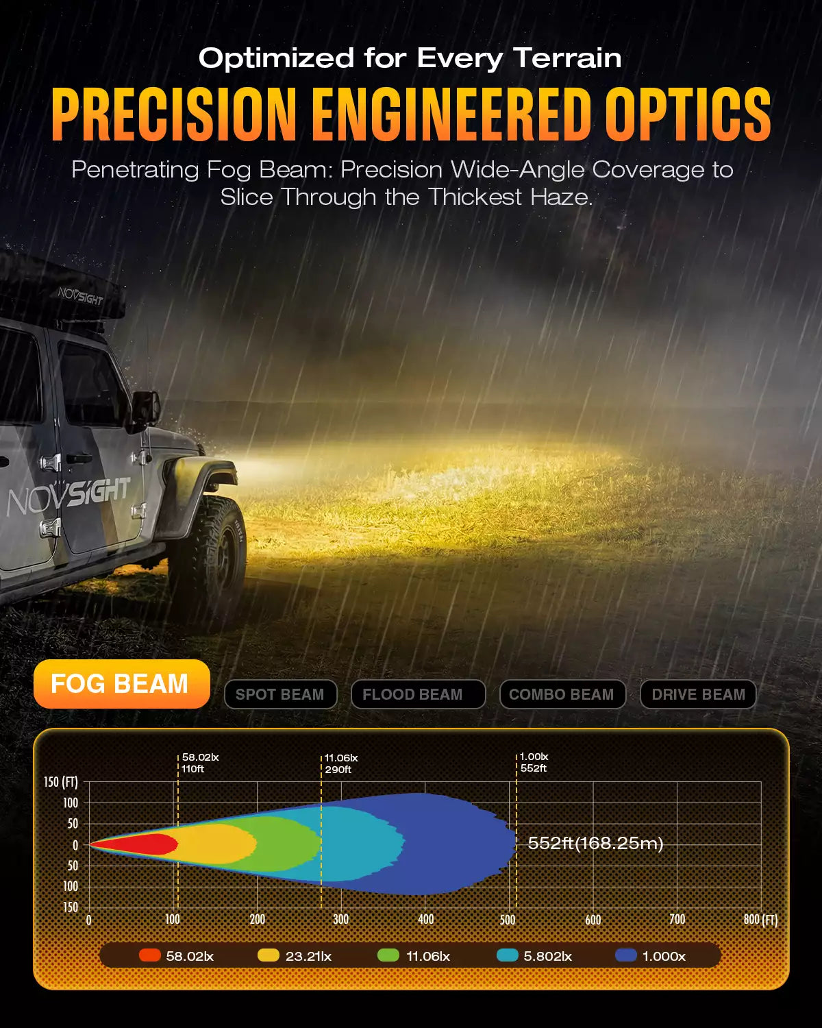 HALO Series 3" LED Pod Lights with DRL 48W Twin Light Kit System Pair LED Pod Lights | Novsight