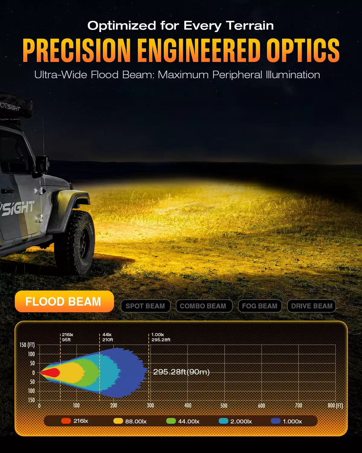 HALO Series 3" LED Pod Lights with DRL 48W Twin Light Kit System Pair LED Pod Lights | Novsight