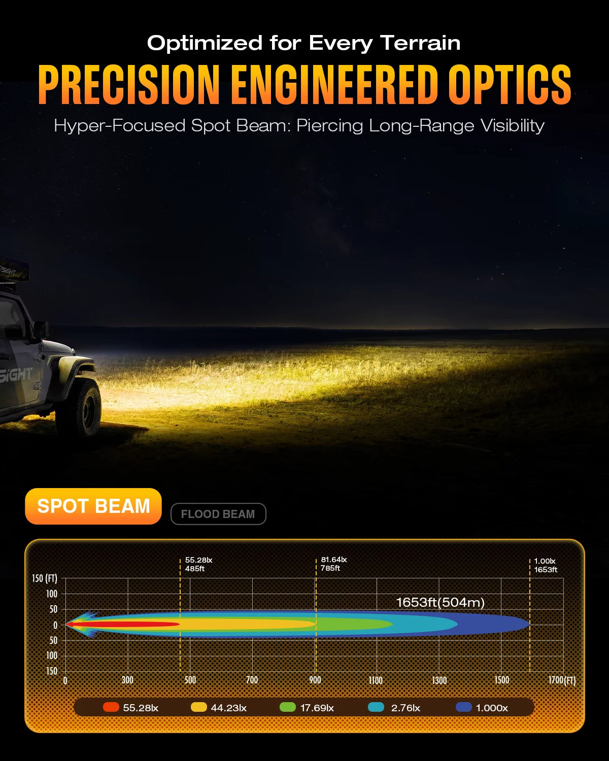 HALO Series 4.5" LED Pod Lights with DRL 35W Twin Light Kit System Pair