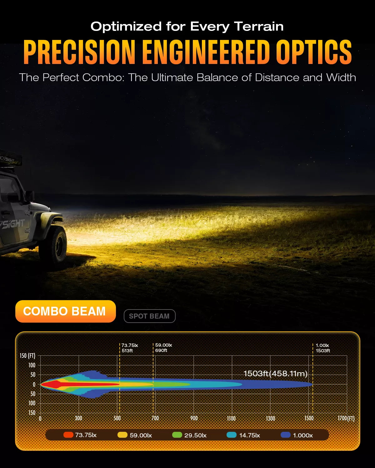 NOVSIGHT HALO Series 6'' LED Pods with DRL 60W Spot beam and Mix