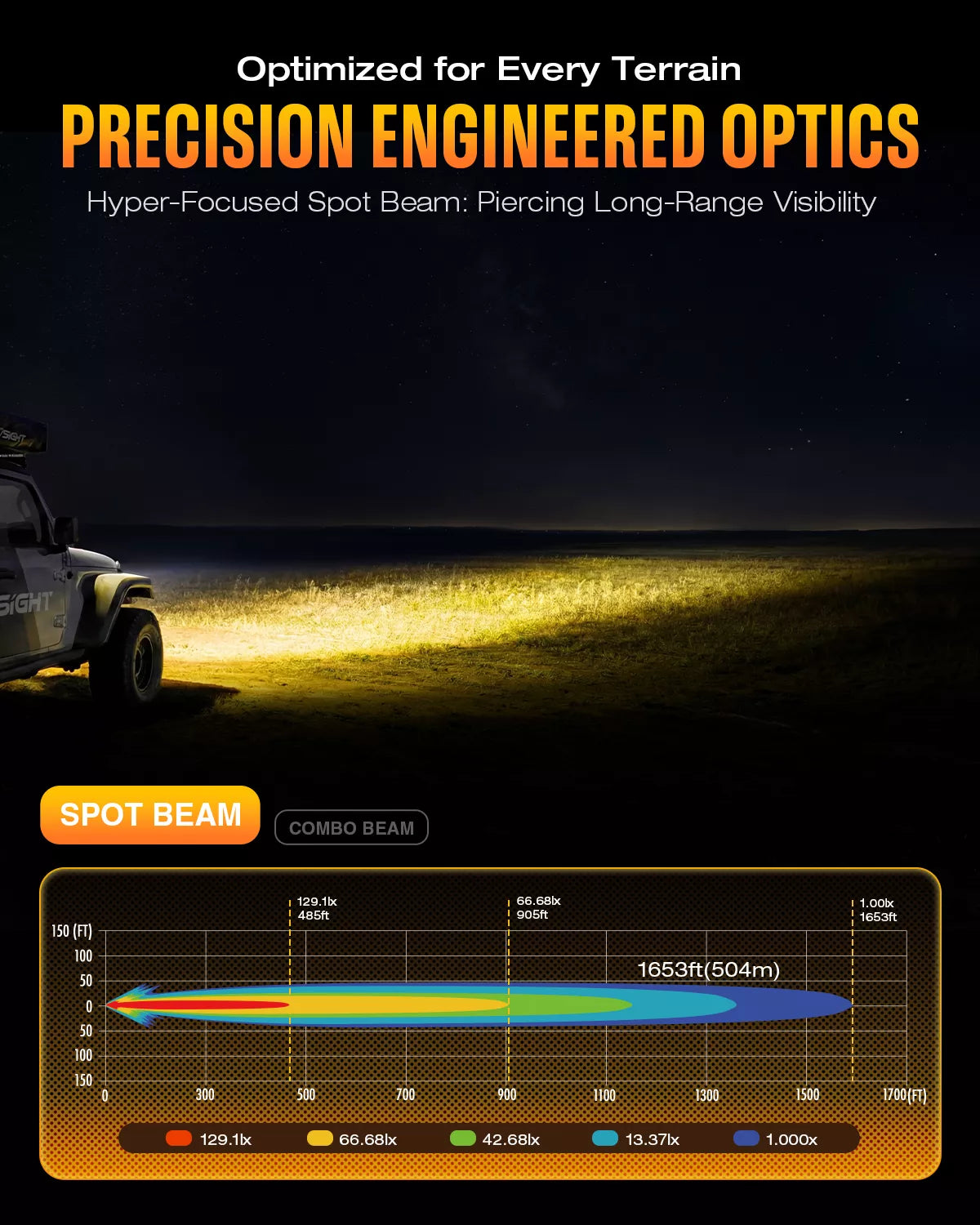 NOVSIGHT HALO Series 6'' LED Pods with DRL 60W Spot beam and Mix
