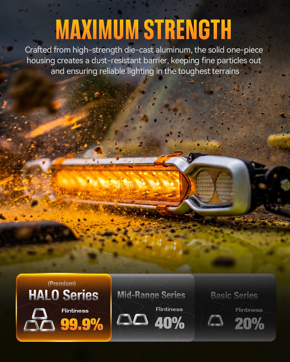 NOVSIGHT HALO Pro Series 20-inch LED Bar for Off-road Adventure