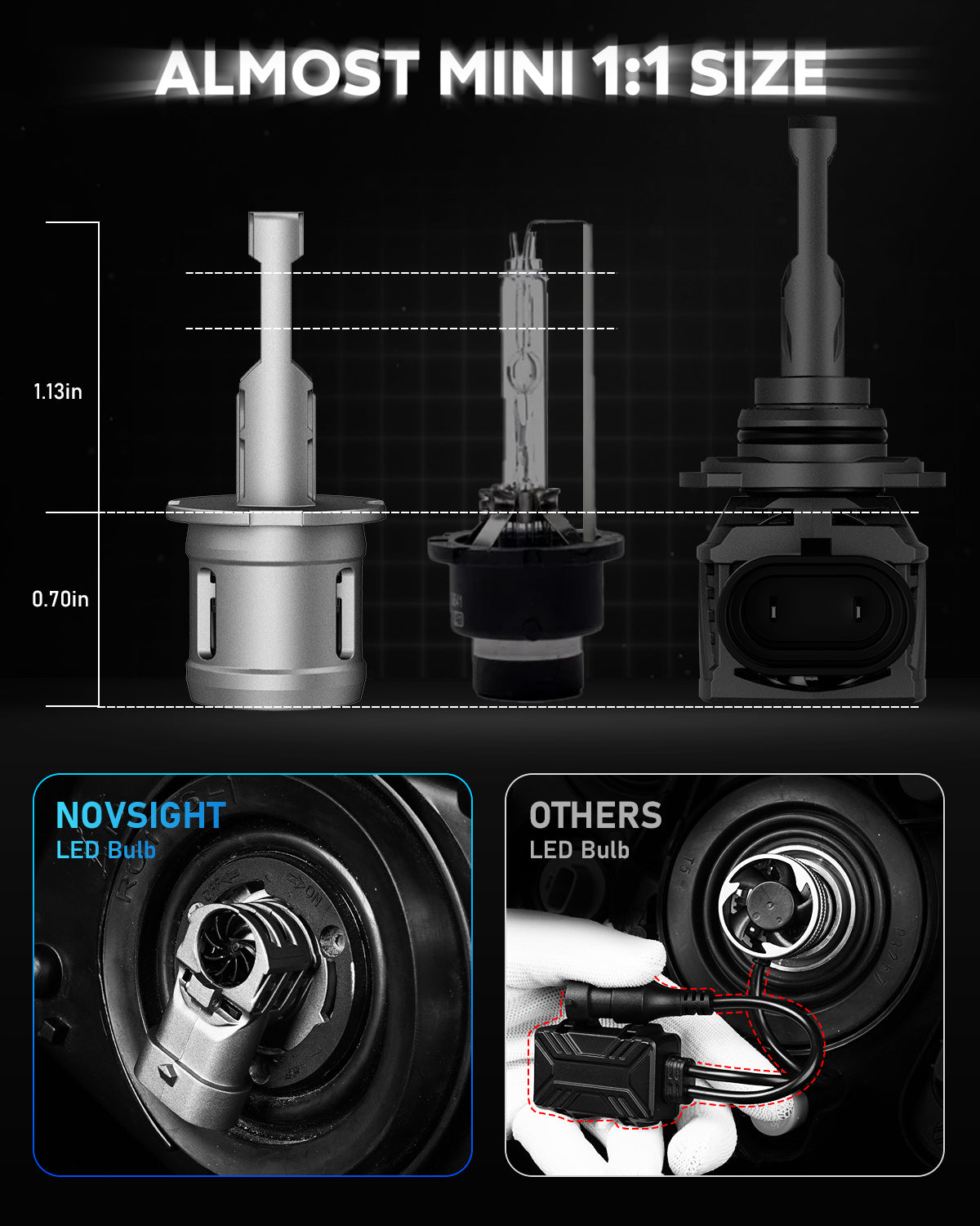 N63 Series | H3 LED Bulbs Original Mini Size Plug N Play 90W Fog Lights |2 Bulbs - NOVSIGHT