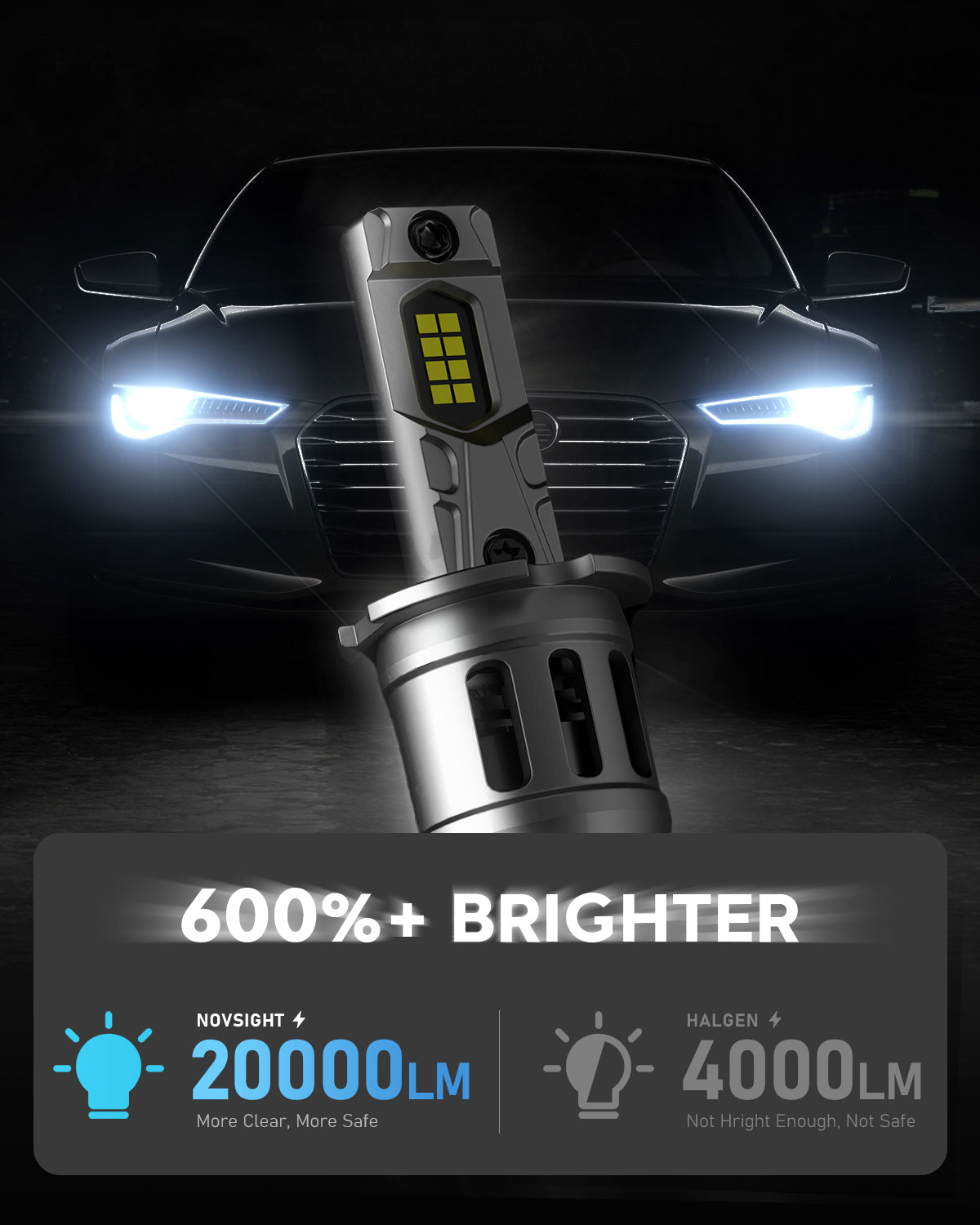 N63 Series | H3 LED Bulbs Original Mini Size Plug N Play 90W Fog Lights |2 Bulbs - NOVSIGHT