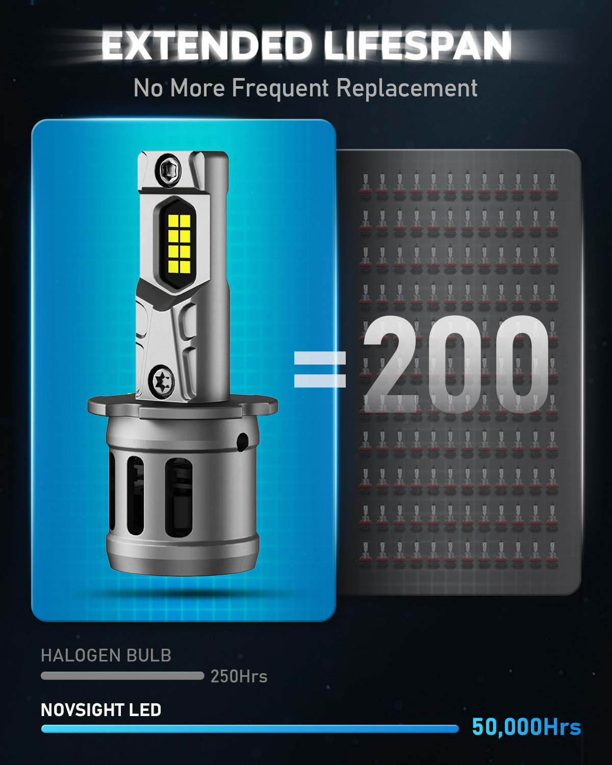 N63 Series | H3 LED Bulbs Original Mini Size Plug N Play 90W Fog Lights |2 Bulbs - NOVSIGHT