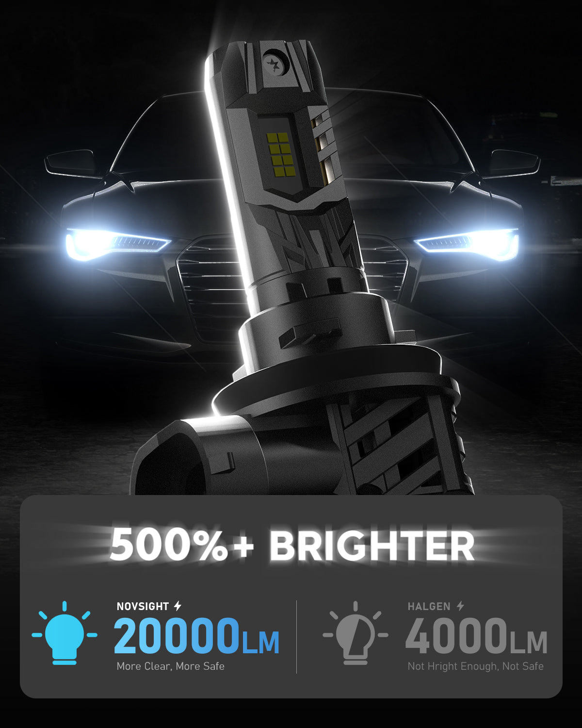 N63 Upgraded Mini 1:1 Series Wireless | 9006 HB4 LED Bulbs Original Mini Size 90W 20000LM 6500K White | 2 Bulbs - NOVSIGHT