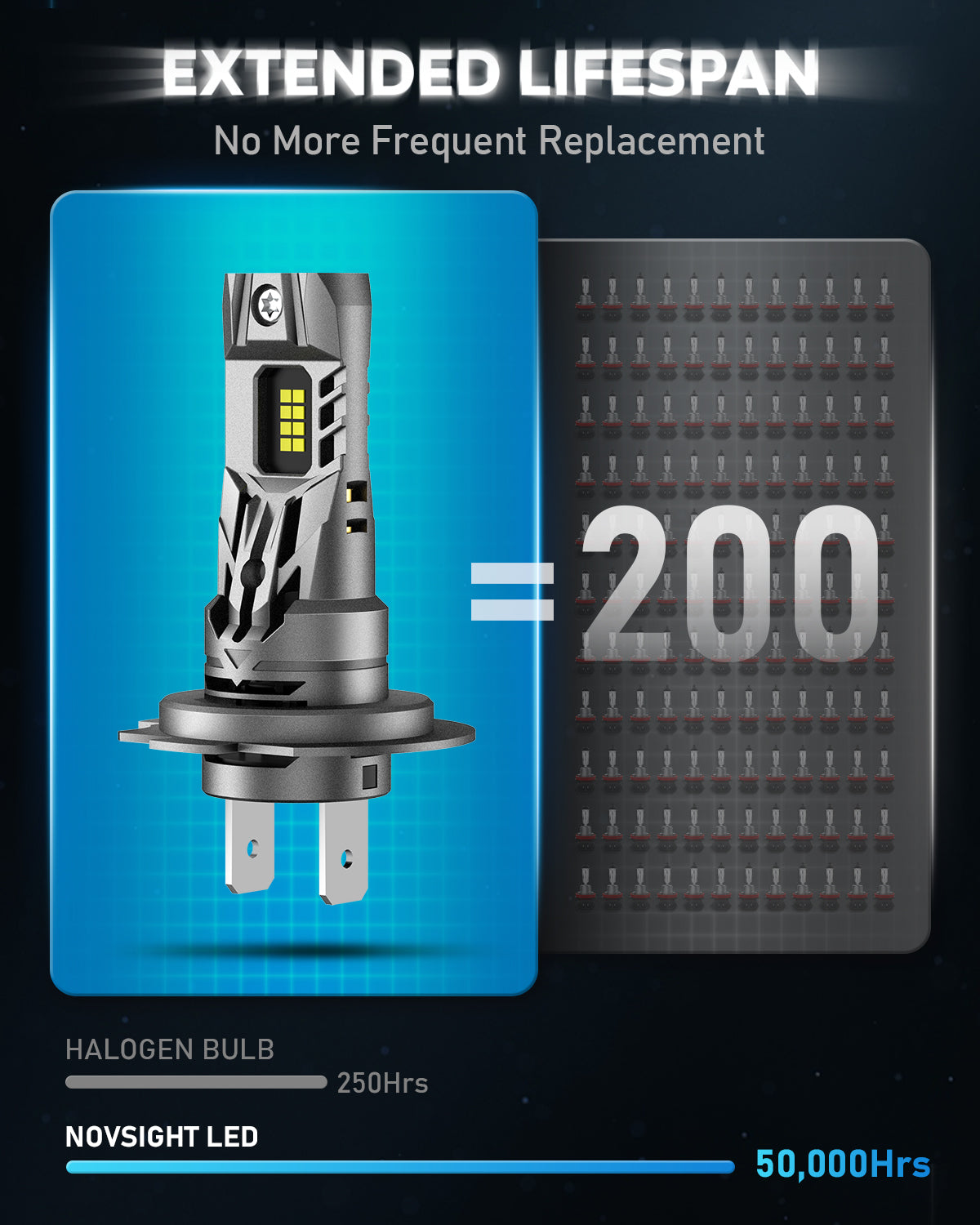 N63 Upgraded Mini 1:1 Series Wireless | H7 LED Bulbs Original Mini Size 70W 16000LM 6500K White | 2 Bulbs - NOVSIGHT