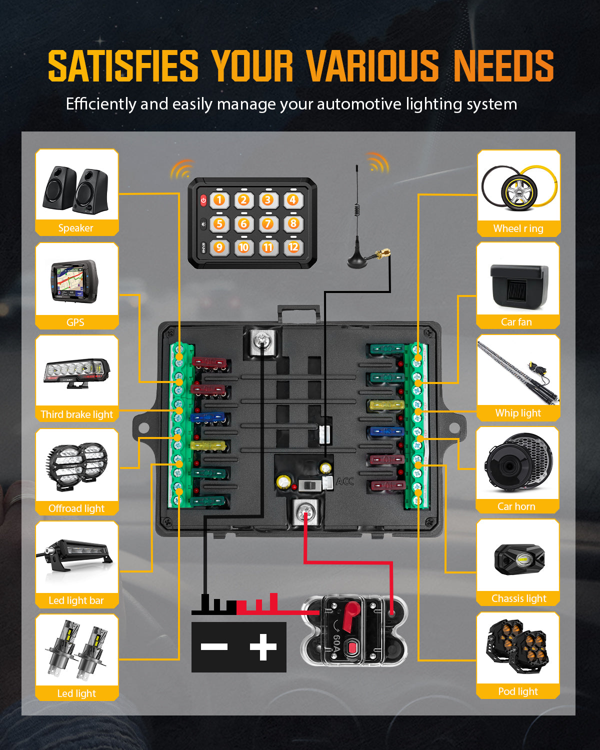 Novsight Wireless RGB Switch Panel Kit 8 Gang/12 Gang Remote Lighting Controller - NOVSIGHT