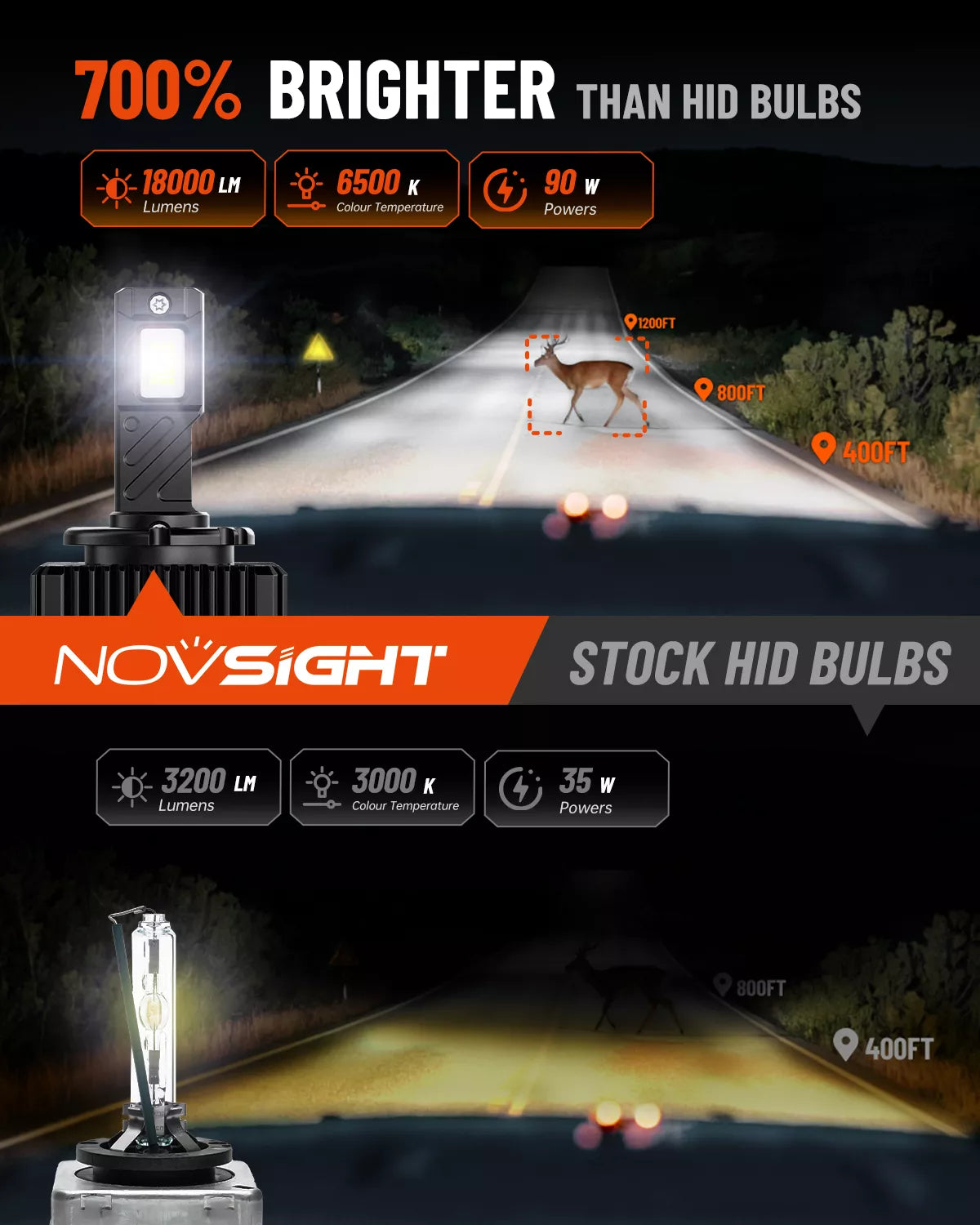 NOVSIGHT T25 D1-LED-Bulbs  for  LED Lighting Upgrade - Image 2