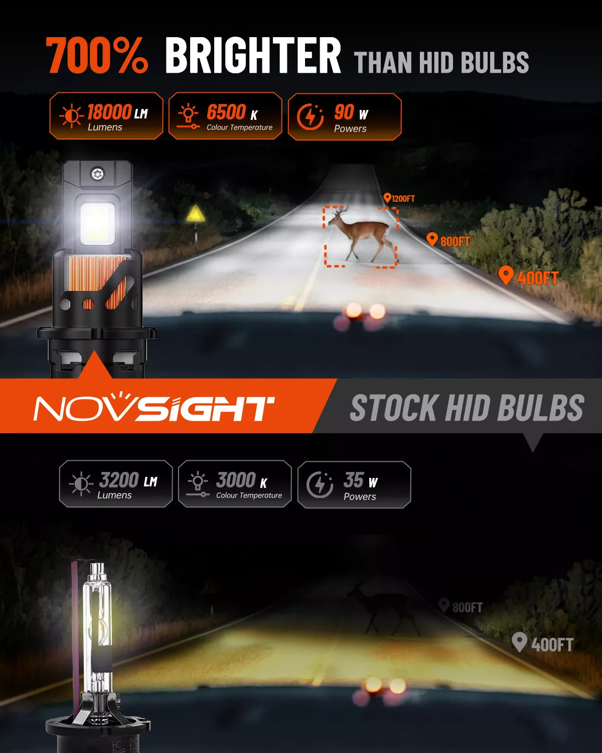 NOVSIGHT T25 D2-LED-Bulbs  for  LED Lighting Upgrade - Image3