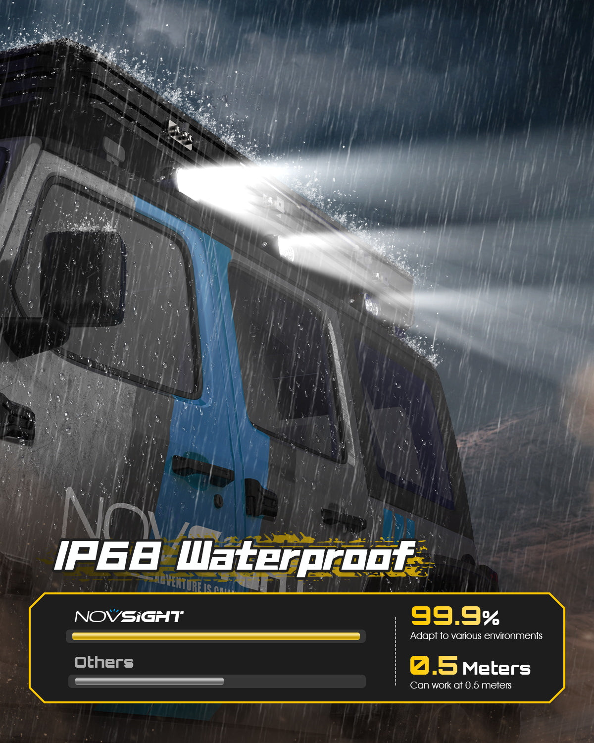 Rock Series | 3.5-inch LED Pod Lights - NOVSIGHT