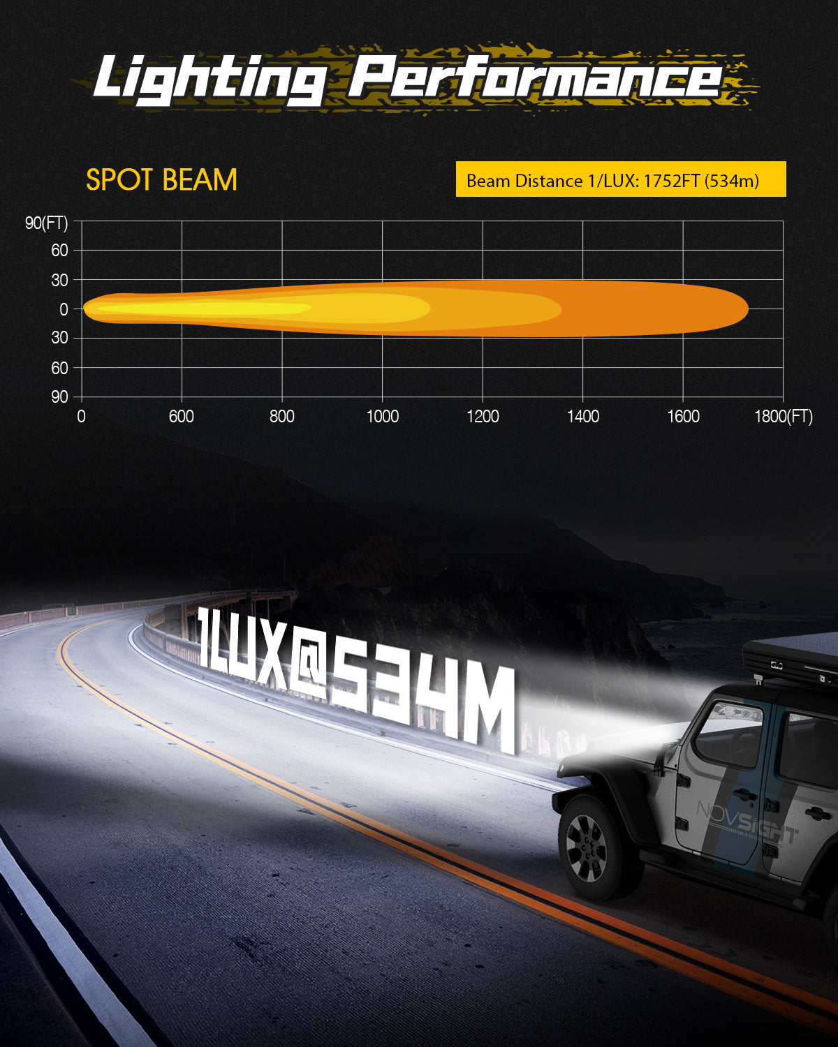 Rock Series | 5-inch LED Pod Round Lights Spotlights - NOVSIGHT