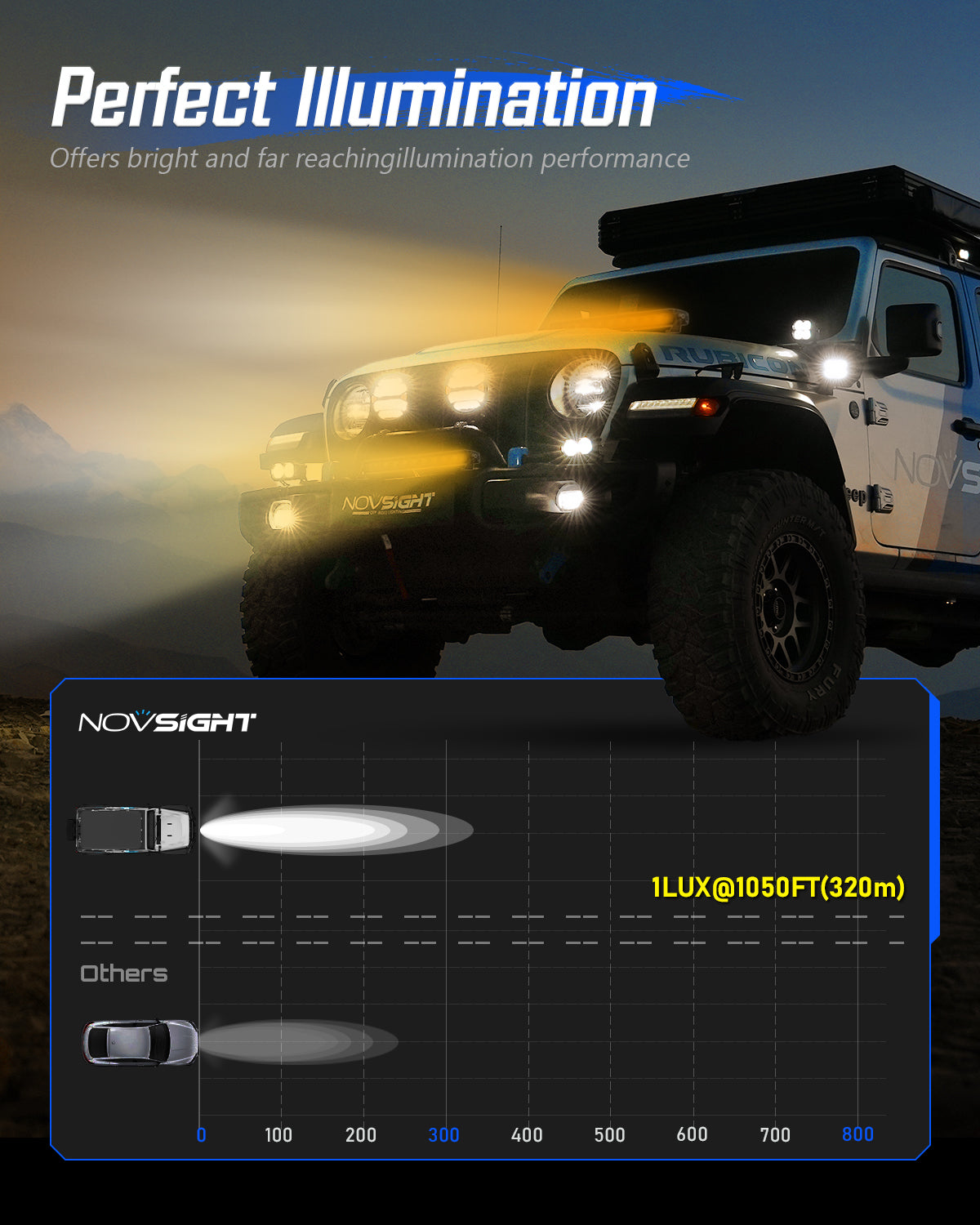 Off Road LED Light Bar 10 20 30 40 50 Inch Single Row Dual Beam White Amber - NOVSIGHT