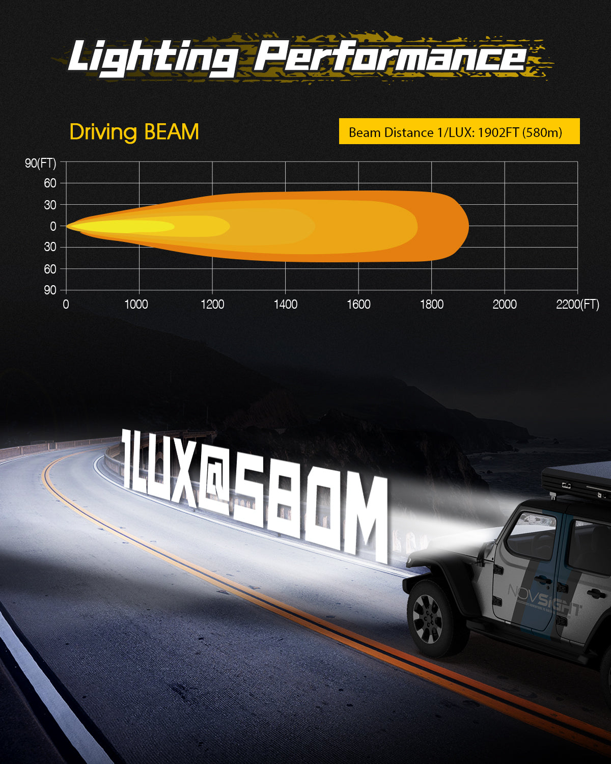 Rock Series | 9-inch LED Pod Round Lights Diving Lights - NOVSIGHT