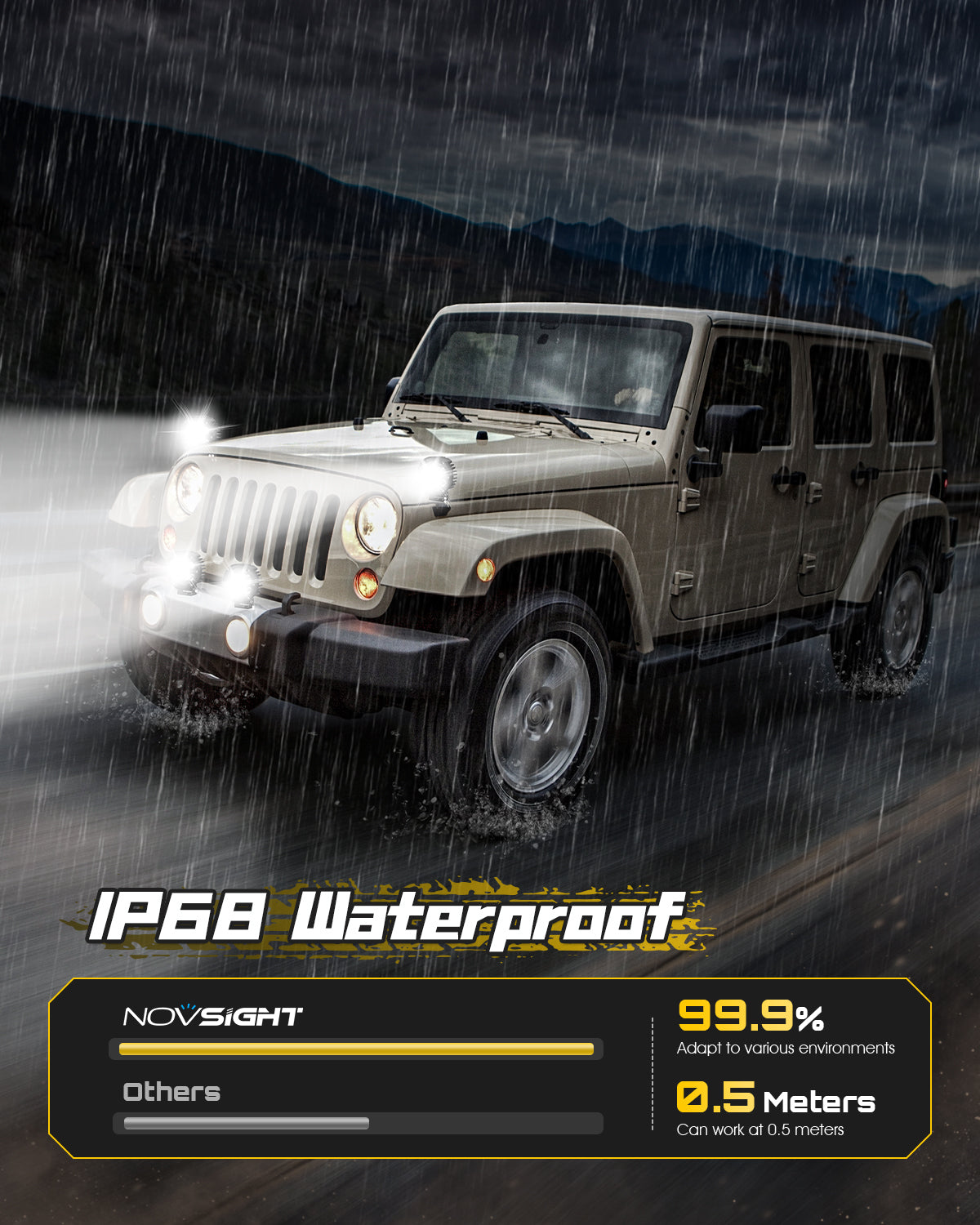 Rock Series | 9-inch LED Pod Round Lights Diving Lights - NOVSIGHT