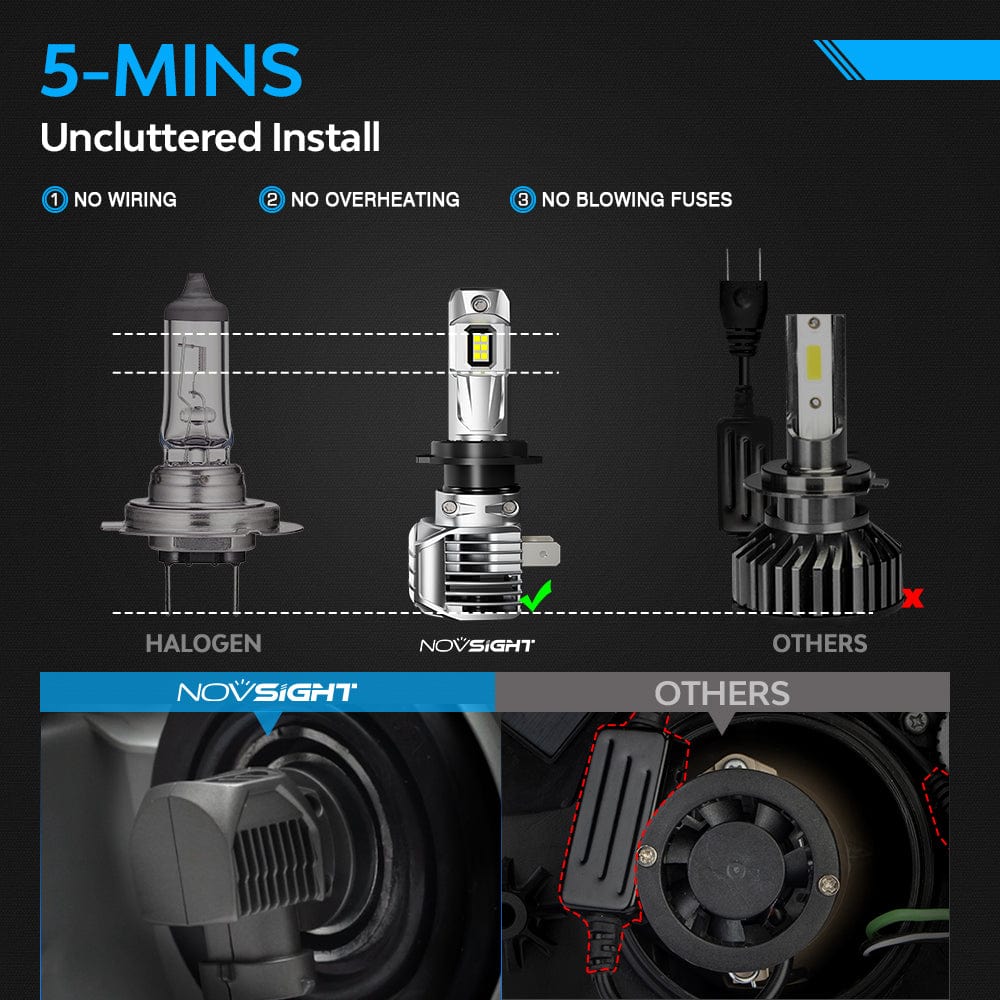 N62 Ultra Series Wireless | H7 LED Bulbs Automotive Specific Chipsets 100W 22000LM 6500K White | 2 Bulbs - NOVSIGHT