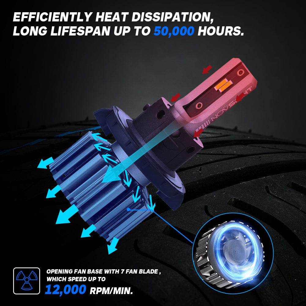N11 Standard Series | H13 9008 LED Bulbs Cost-Effective 60W 13000LM 6500K White | 2 Bulbs - NOVSIGHT