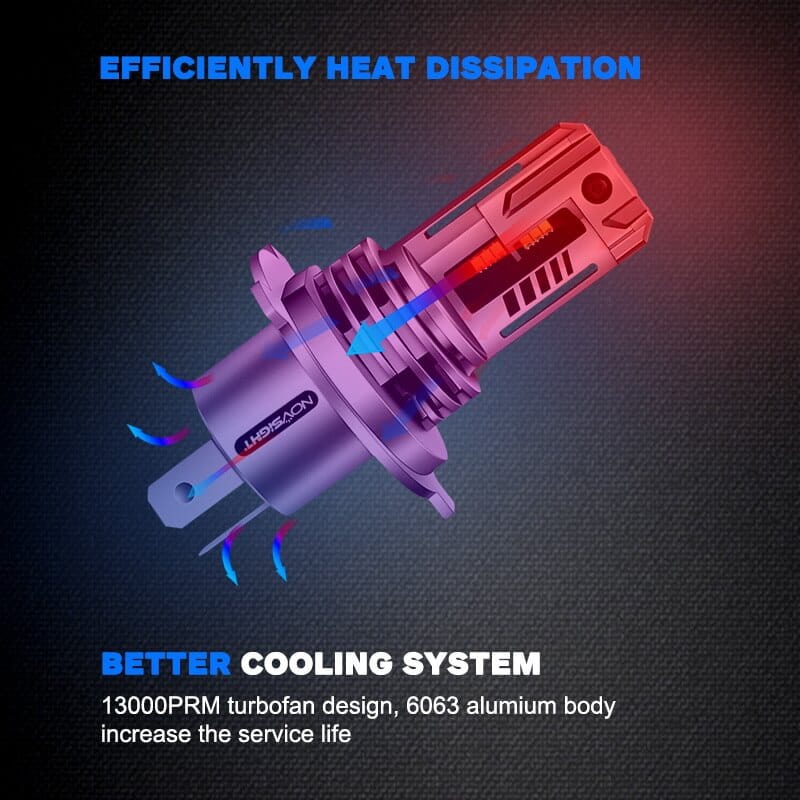 H4 LED headlight bulbs with efficient colling system