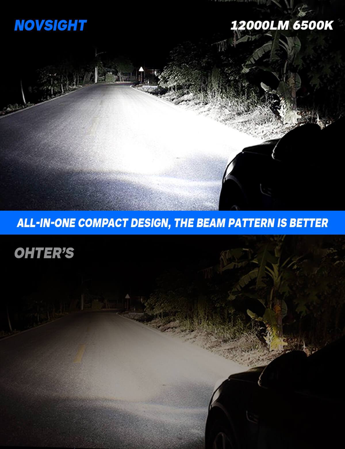 led bulbs 12000 lms compare light