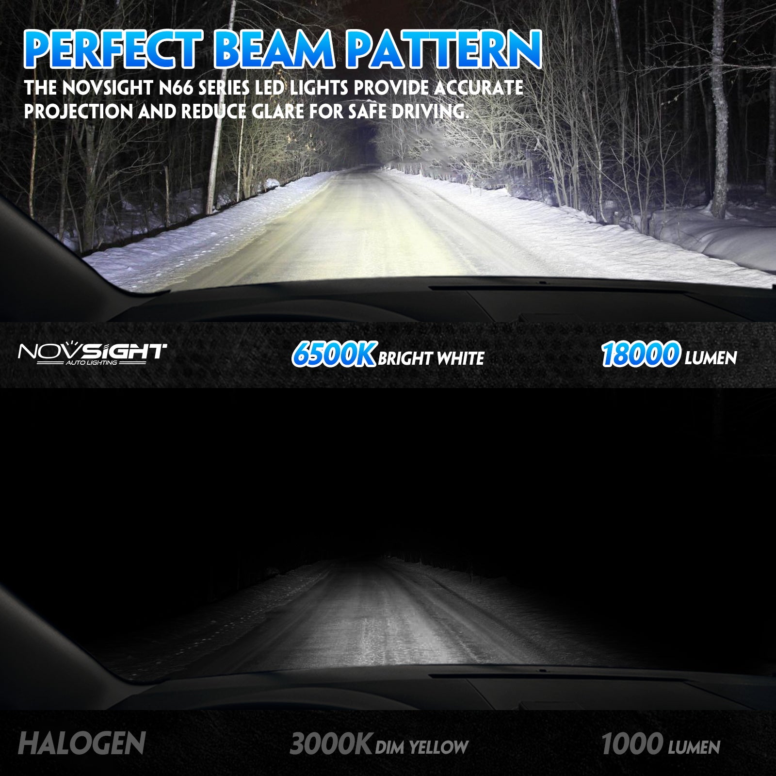 N66 Pro Series Wireless | H7 LED Bulbs Perfect Beam 80W 18000LM 6500K White | 2 Bullbs - NOVSIGHT