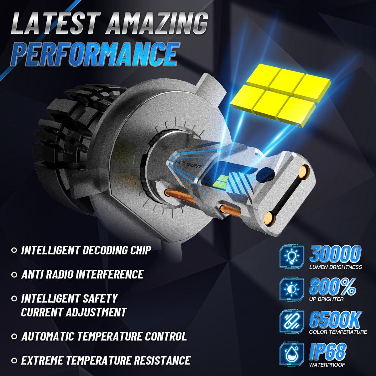 N67 Pro Series | H7 LED Bulbs Intelligent Cooling System 140W 30000LM 6500K | 2 Bulbs - NOVSIGHT