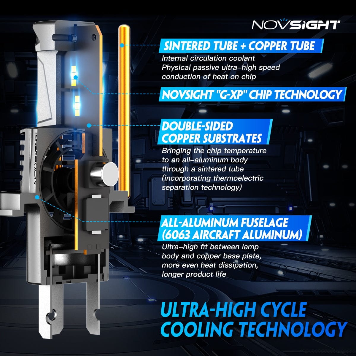 N66 Pro Series Wireless | H4 9003 HB2 LED Bulbs Perfect Beam 80W 18000LM 6500K White | 2 Bullbs - NOVSIGHT
