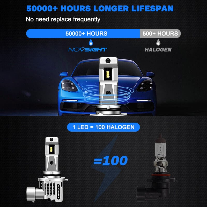 9005+9006 LED headlight bulbs 50,000 Hours longer lifespan