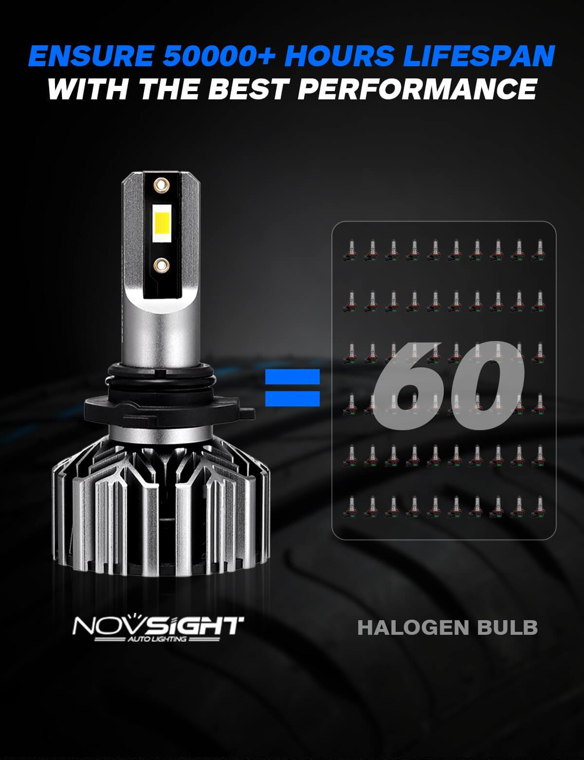 cree led on bulbs 9005