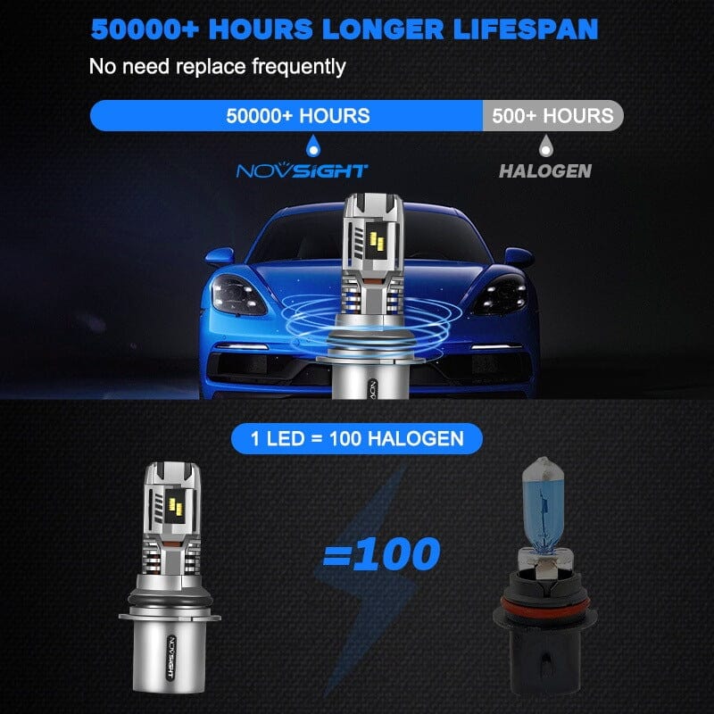 9007 LED headlight bulbs 50,000 Hours longer lifespan