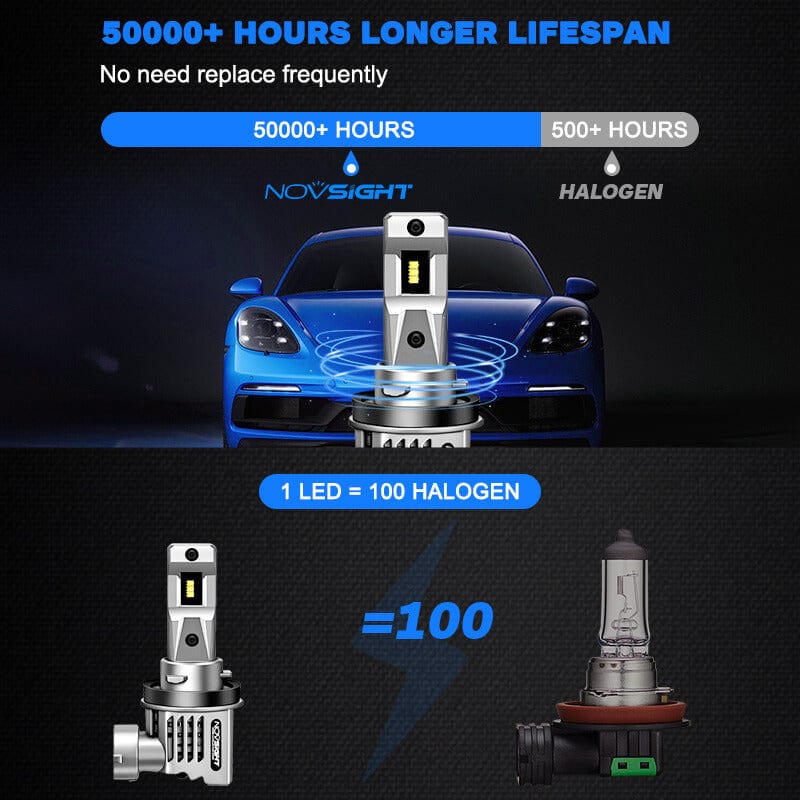 H11 LED headlight bulbs 50,000 Hours longer lifespan