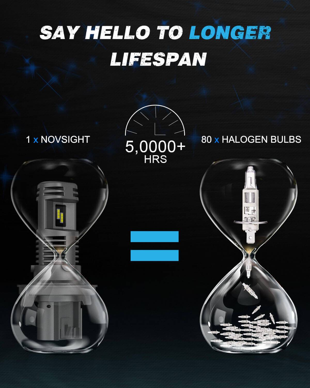 lifespan of h13 led headlights