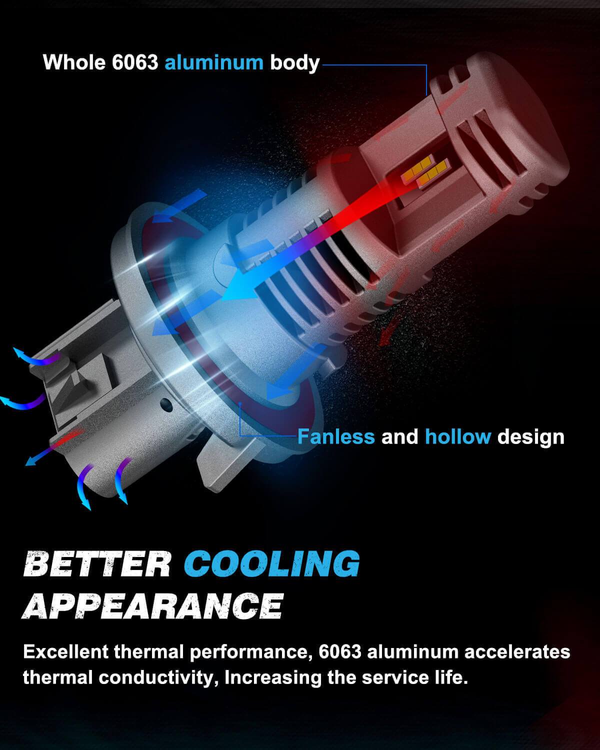 h13 led headlights without fan